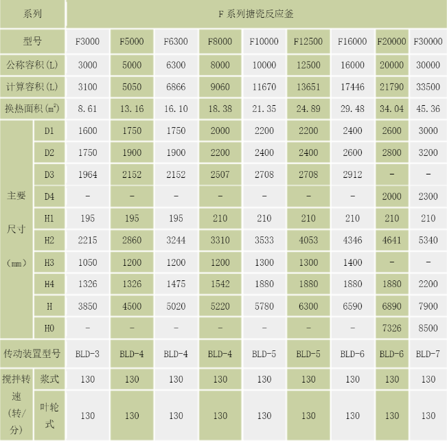 F型深夜成人福利视频规格型号