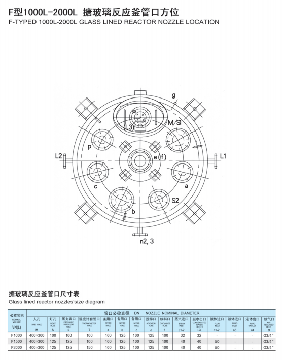 深夜成人福利视频管口尺寸及方位(图2)