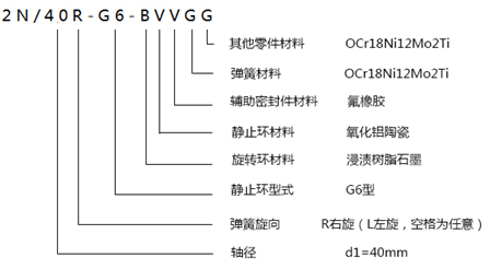 单端面机械密封型号及尺寸标识