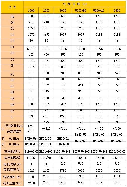 深夜成人福利视频技术规格表(图2)