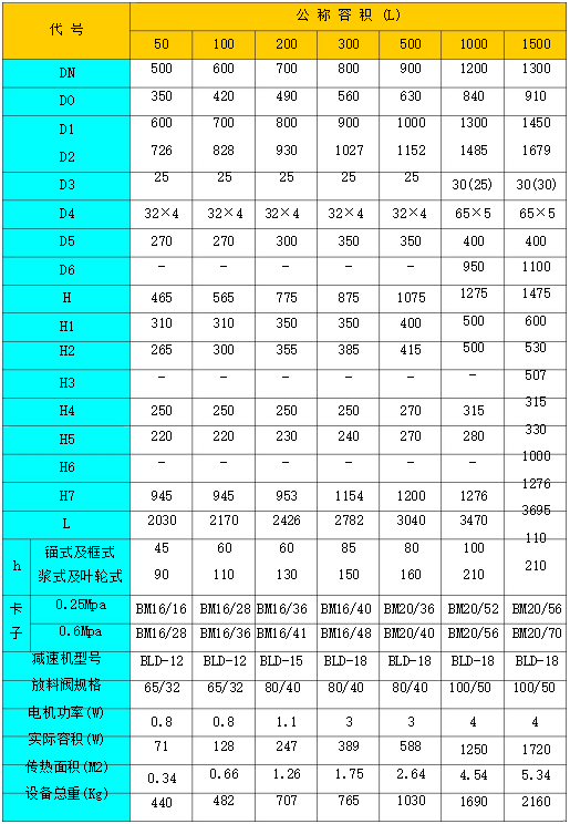 深夜成人福利视频技术规格表(图3)