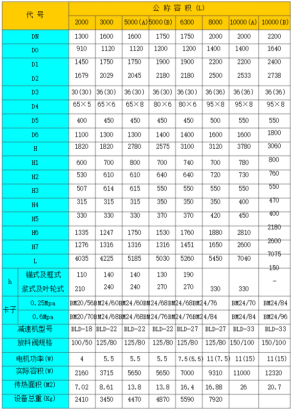 深夜成人福利视频技术规格表(图4)