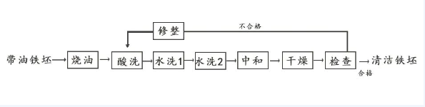 搪玻璃设备